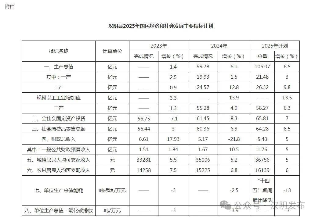 《2025年数字社会发展工作要点》印发