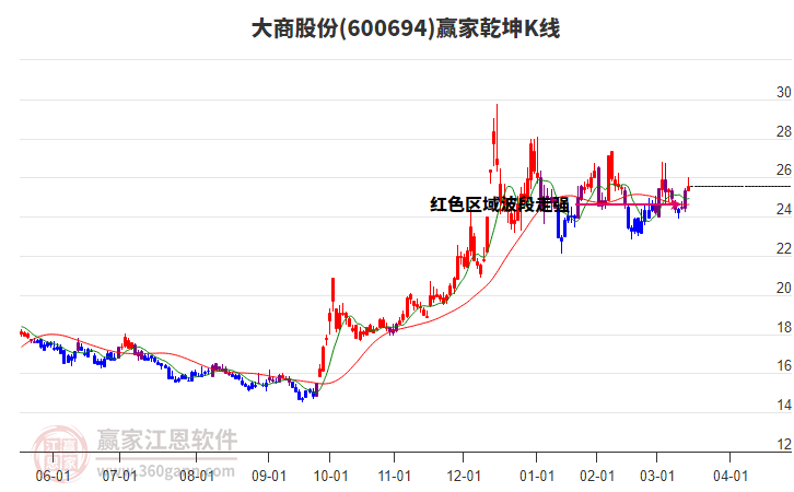 互联金融概念拉升,御银股份、京北方涨停,四方精创等大涨