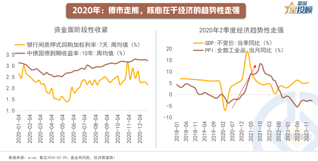 50年超长期特别国债来了！降准降息何时落地？二季度为重要观察窗口