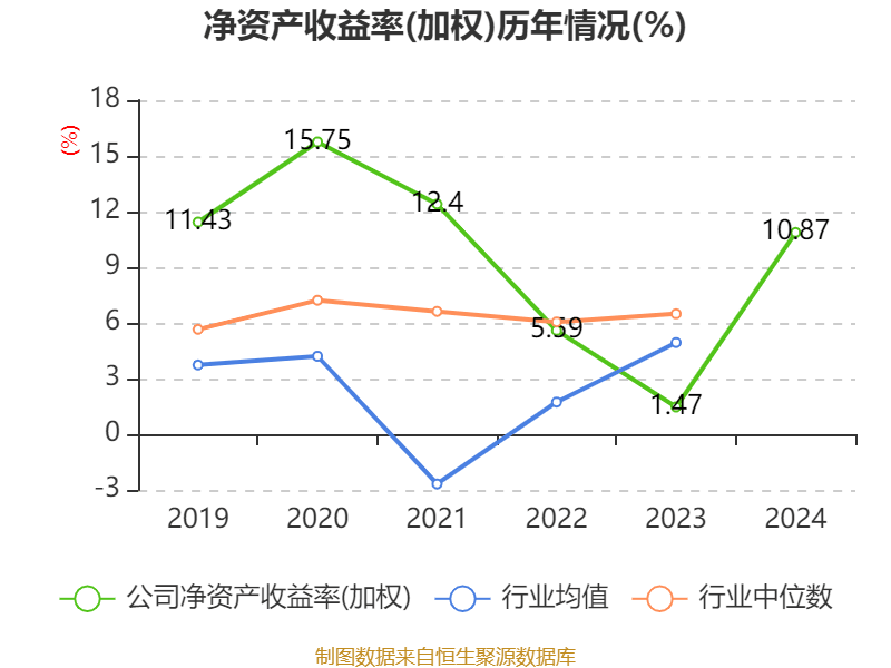 科大智能2024年净利润同比扭亏为盈 聚焦数字能源业务发展战略初现成效