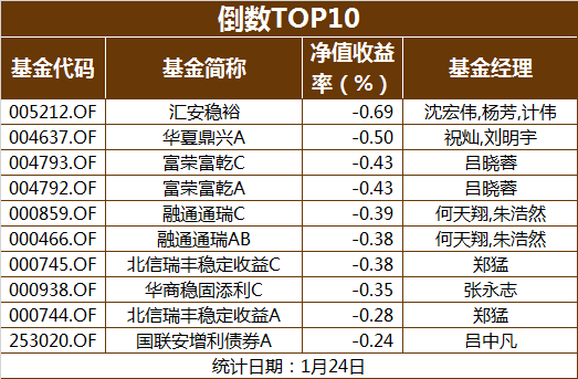 清盘加速！逾300只基金黯然离场