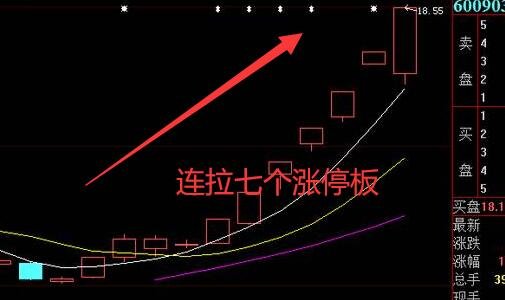 国光连锁连收6个涨停板