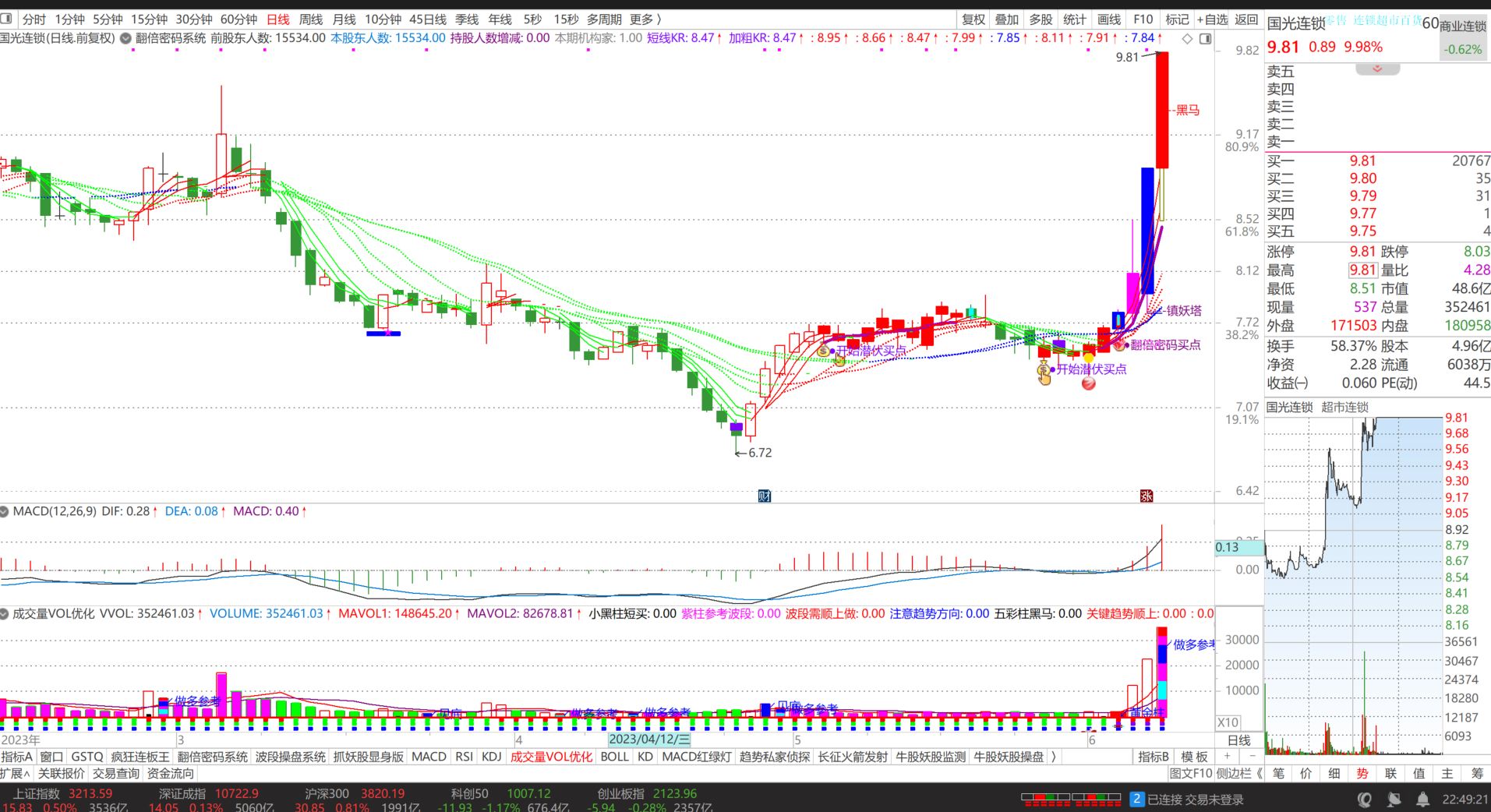 国光连锁连收6个涨停板