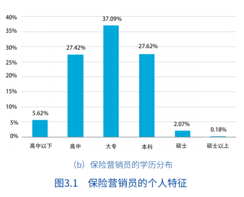 保险服务收入增长现分化 险企适应新准则尚需时间