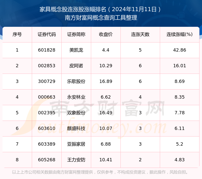 计算机行业今日净流入资金39.51亿元,大位科技等11股净流入资金超亿元