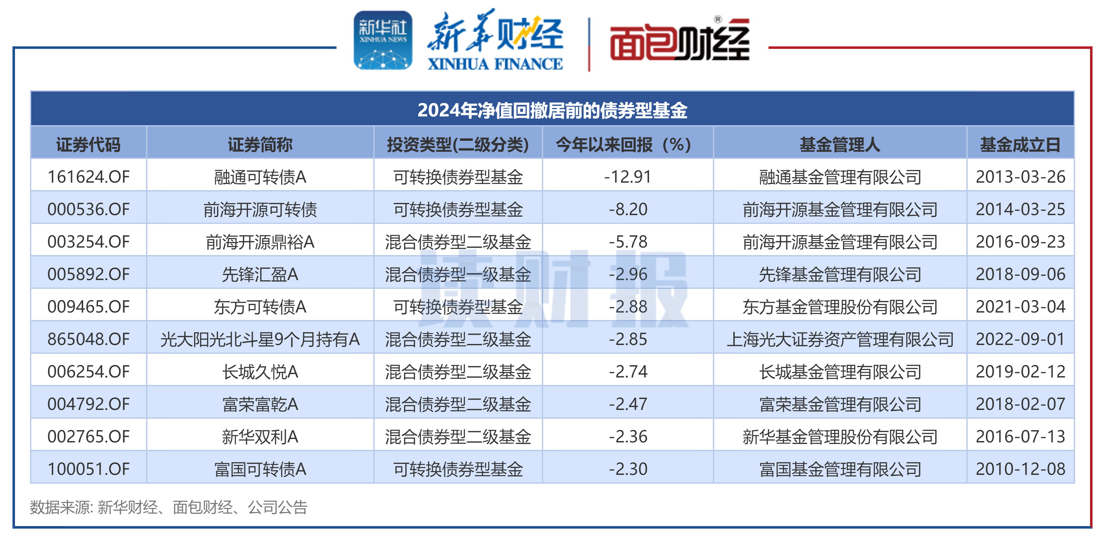 上半年基金代销排名出炉！“一哥”换了 更有一个大变化！