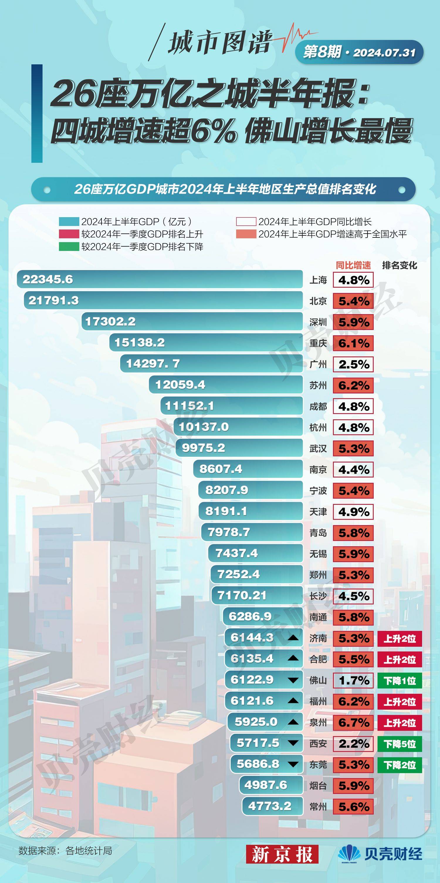 浙江一季度GDP同比增长6% 经济结构进一步向新