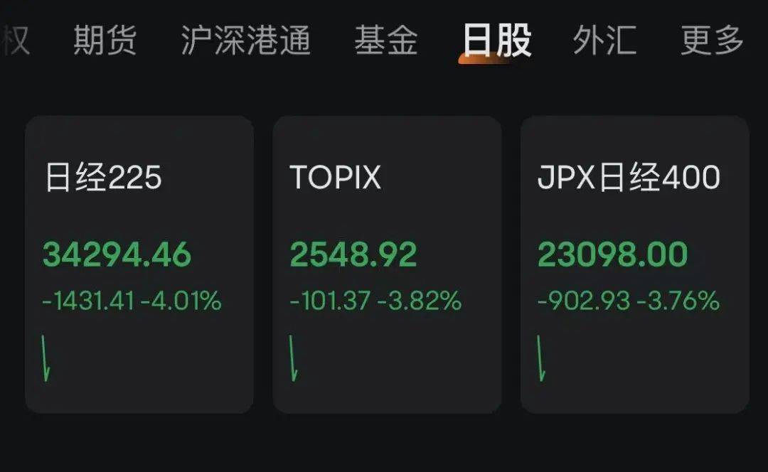 今夜！全线暴跌 特朗普大消息！