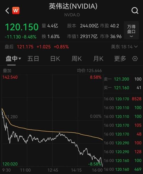 今夜！全线暴跌 特朗普大消息！