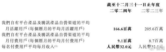 亿道信息2024年营收31.8亿元 核心业务稳中有增
