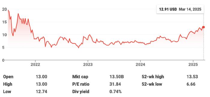 亿道信息2024年营收31.8亿元 核心业务稳中有增