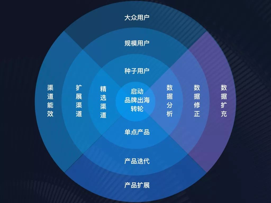 科创出海正热 创投机构携手企业布局全球