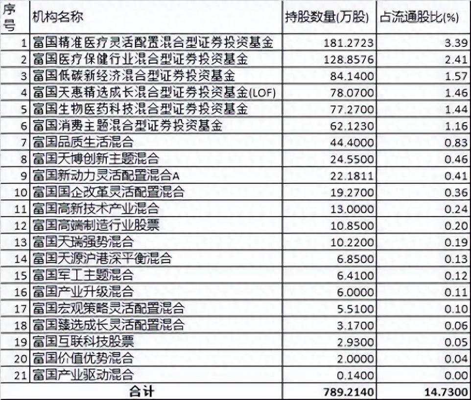 富国基金朱少醒：一季度加仓比亚迪和宁波银行