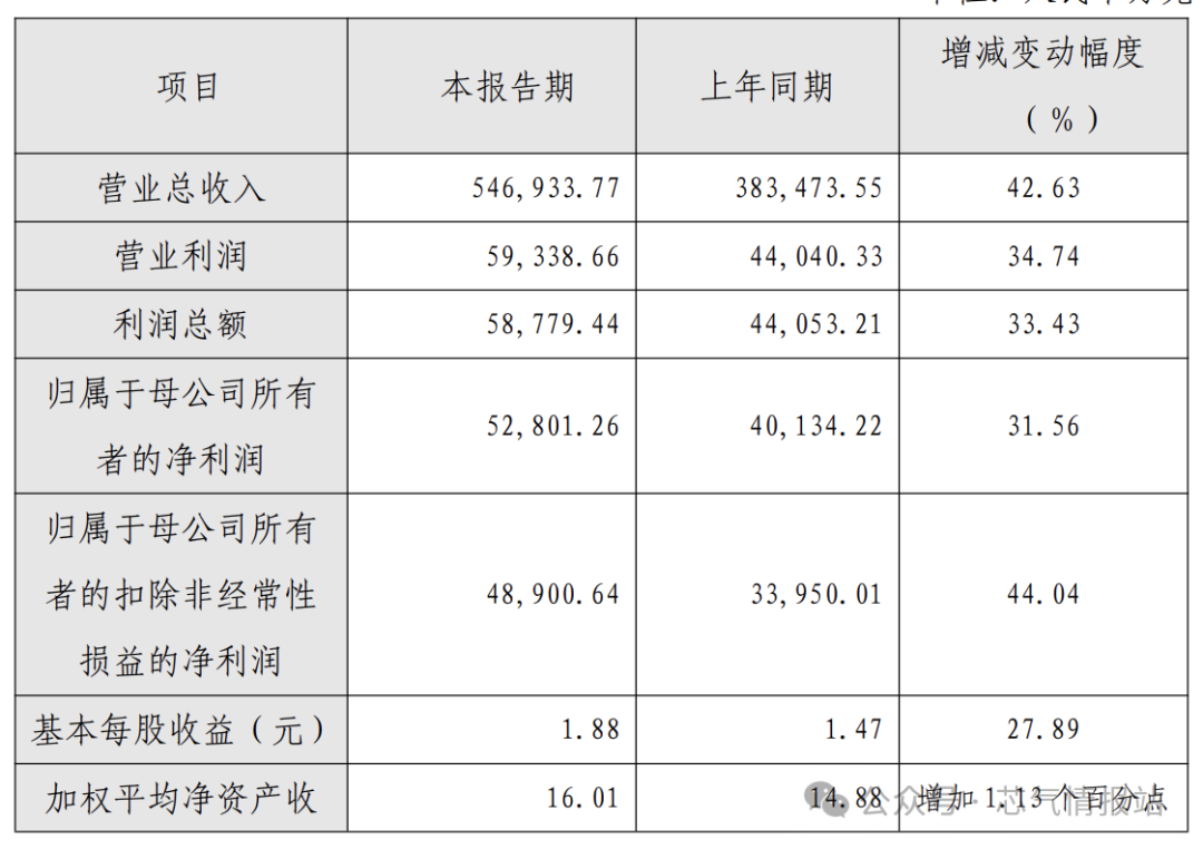 至纯科技：下修2024年度业绩预期