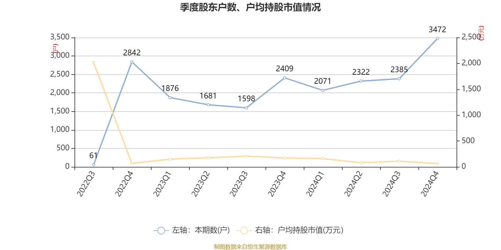 产能过剩价格低迷 渤海化学2024年净亏损扩大