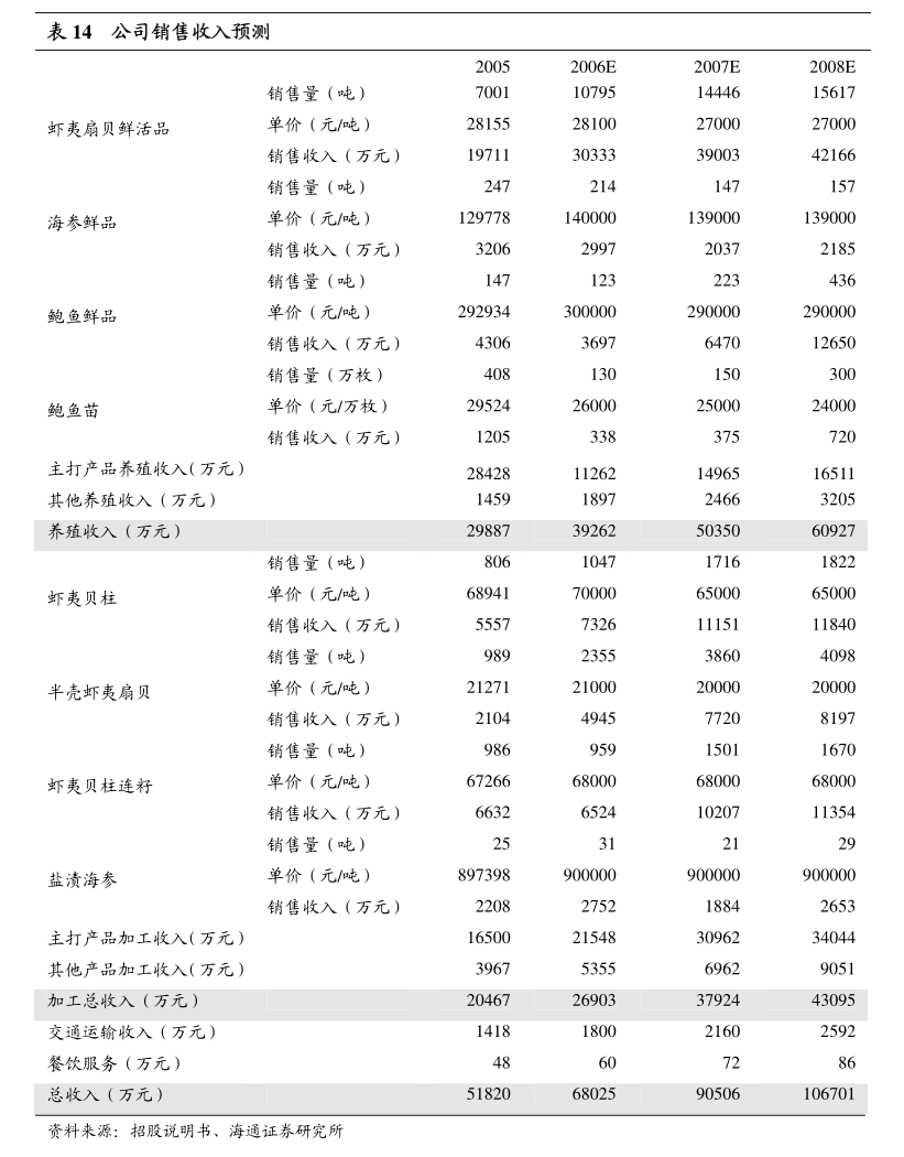 亚香股份:拟3000万美元购买Centrome Inc.10%股权