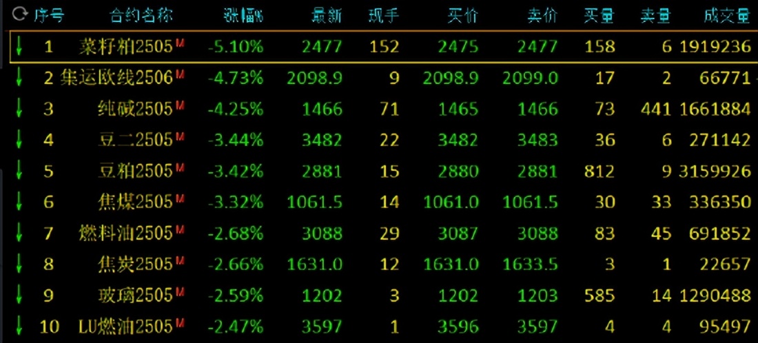国内期货夜盘收盘 纯碱等涨超1%