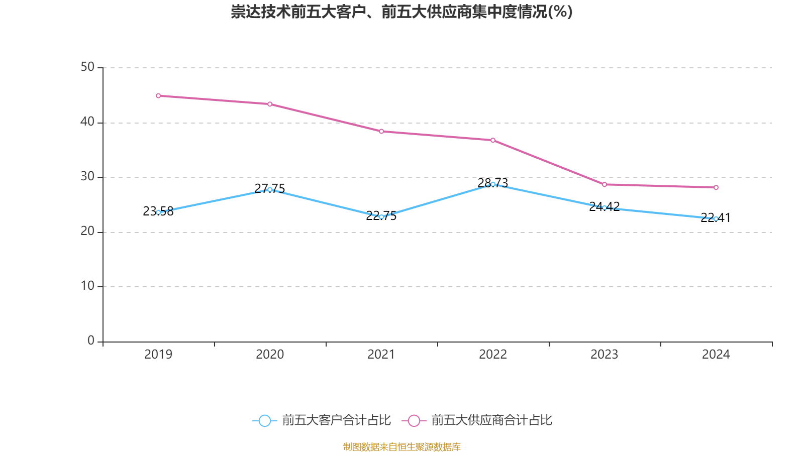 电连技术披露2024年度分配预案：拟10派4.77元