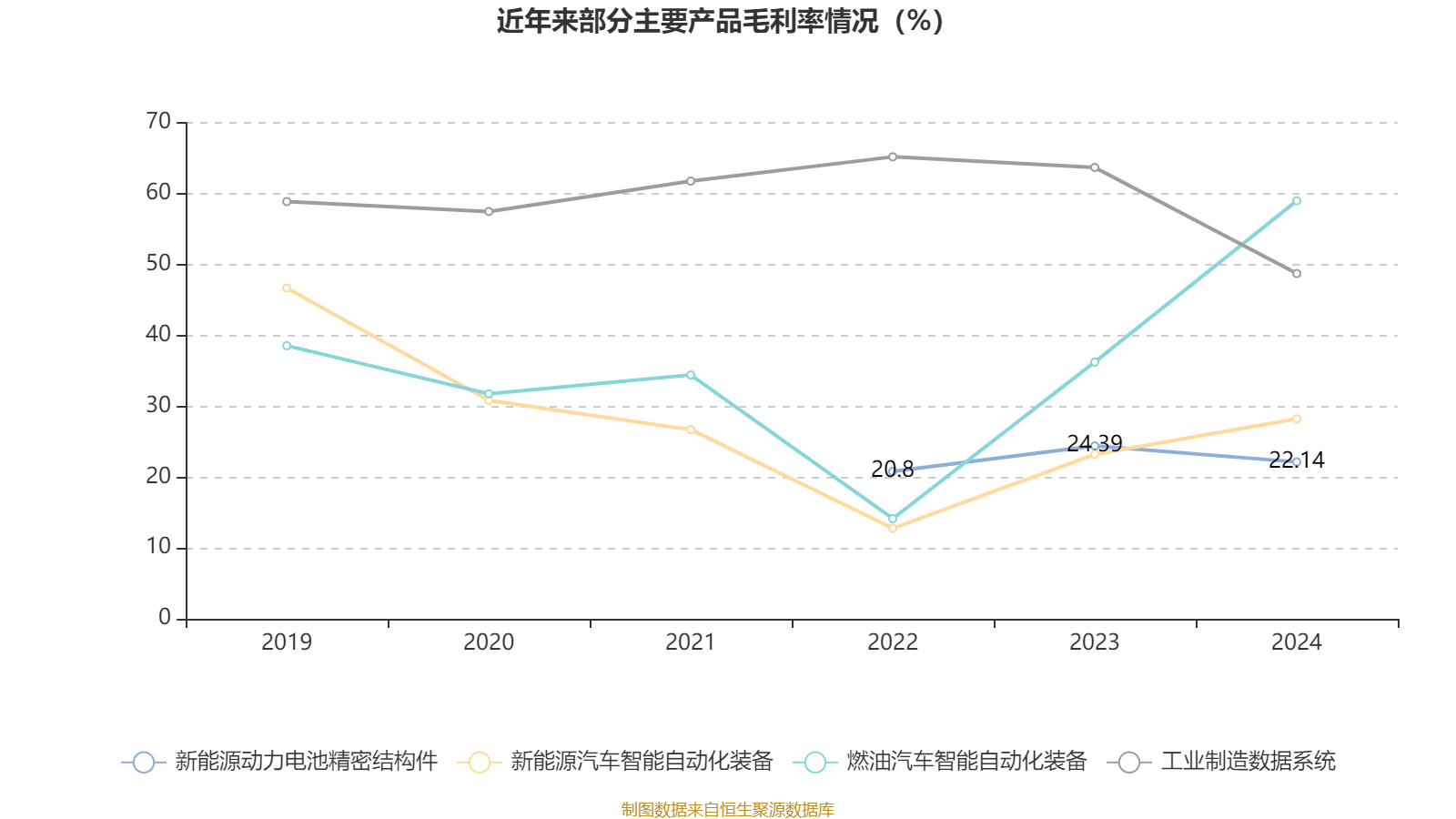 电连技术披露2024年度分配预案：拟10派4.77元