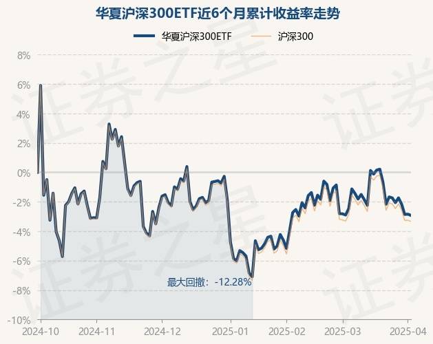 4月以来公告上市股票型ETF平均仓位16.62%