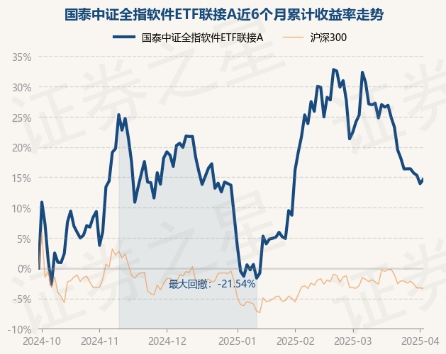 4月以来公告上市股票型ETF平均仓位16.62%