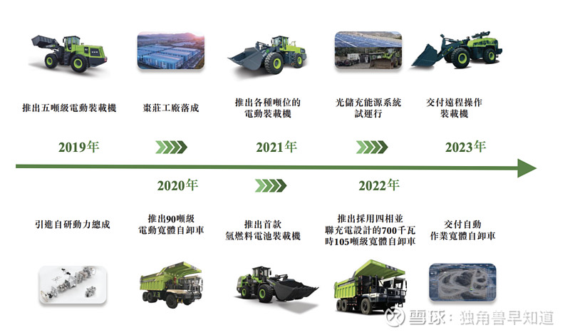 遇见小面港股IPO：激进扩张后业绩翻倍，直营模式下只赚“辛苦钱”