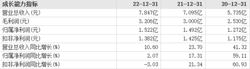大中矿业业绩滑坡，“现金奶牛”盈利承压，陷“铁矿疲软、锂矿未起”困局