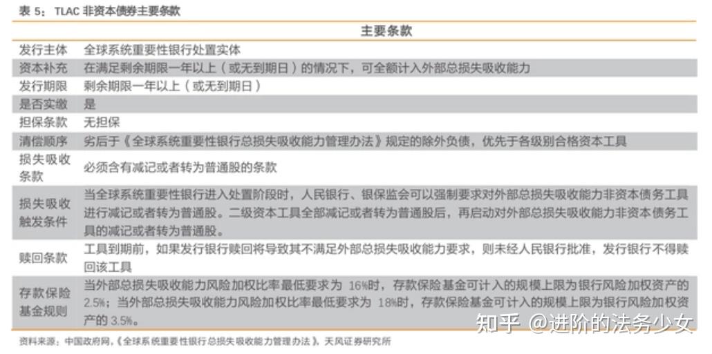 国家开发银行拟增发80亿元金融债