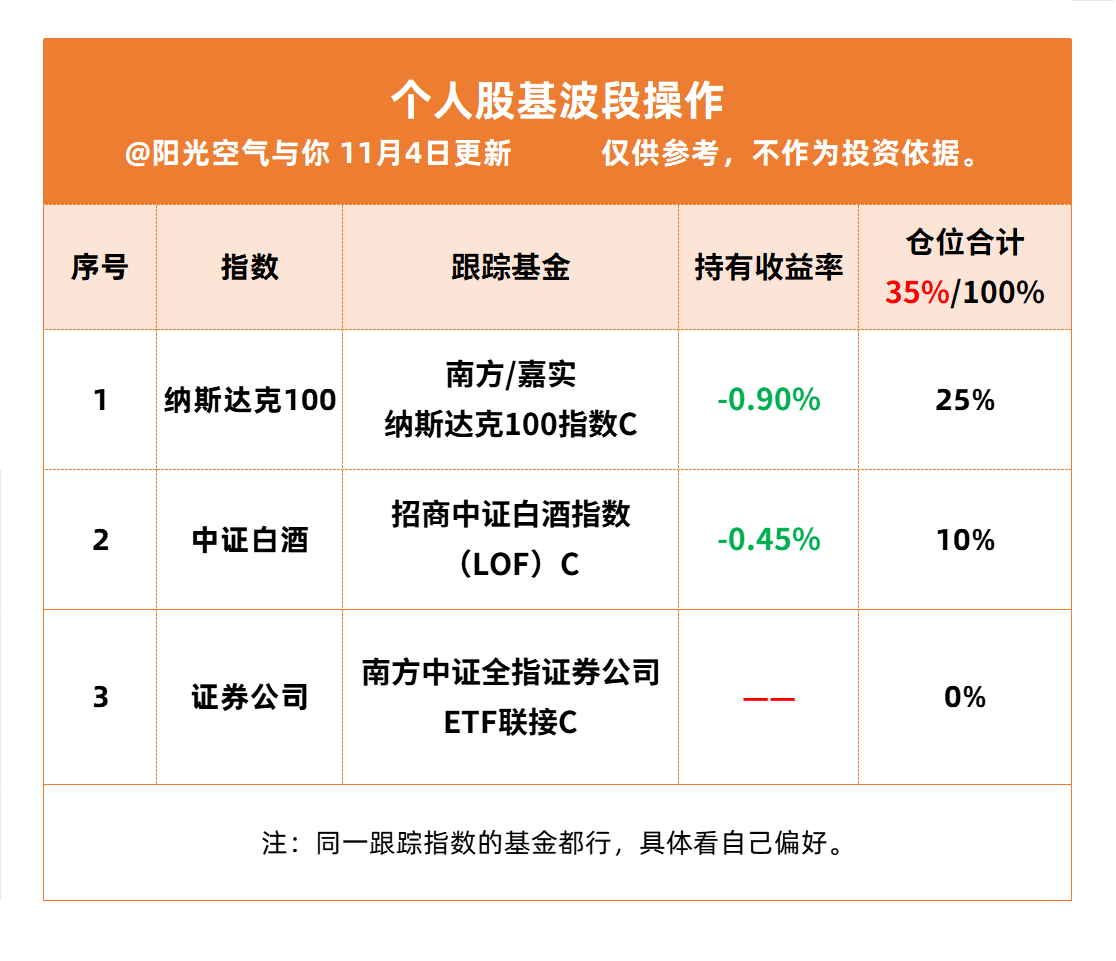 黄金投资漫谈一：美联储降息落地，黄金ETF投资还入场吗？