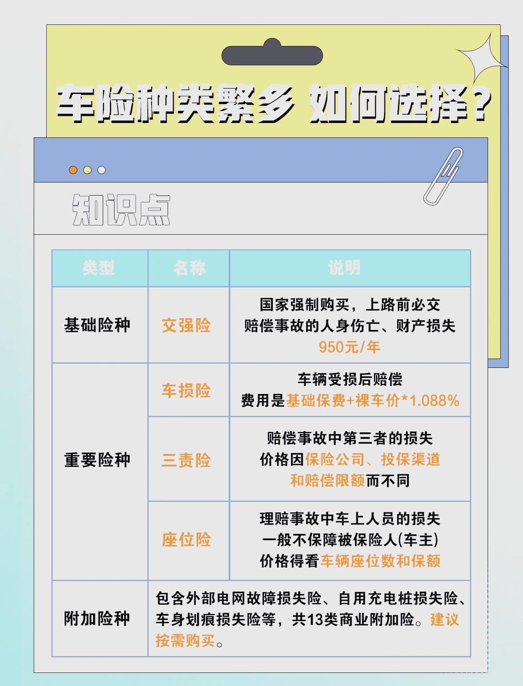 新能源车险惊现“反向涨价”？有新车降价10万元，车险反倒涨价千元