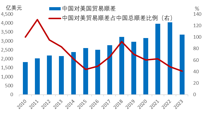 英商贸大臣阐述对美关税应对举措 公布反制拟议清单