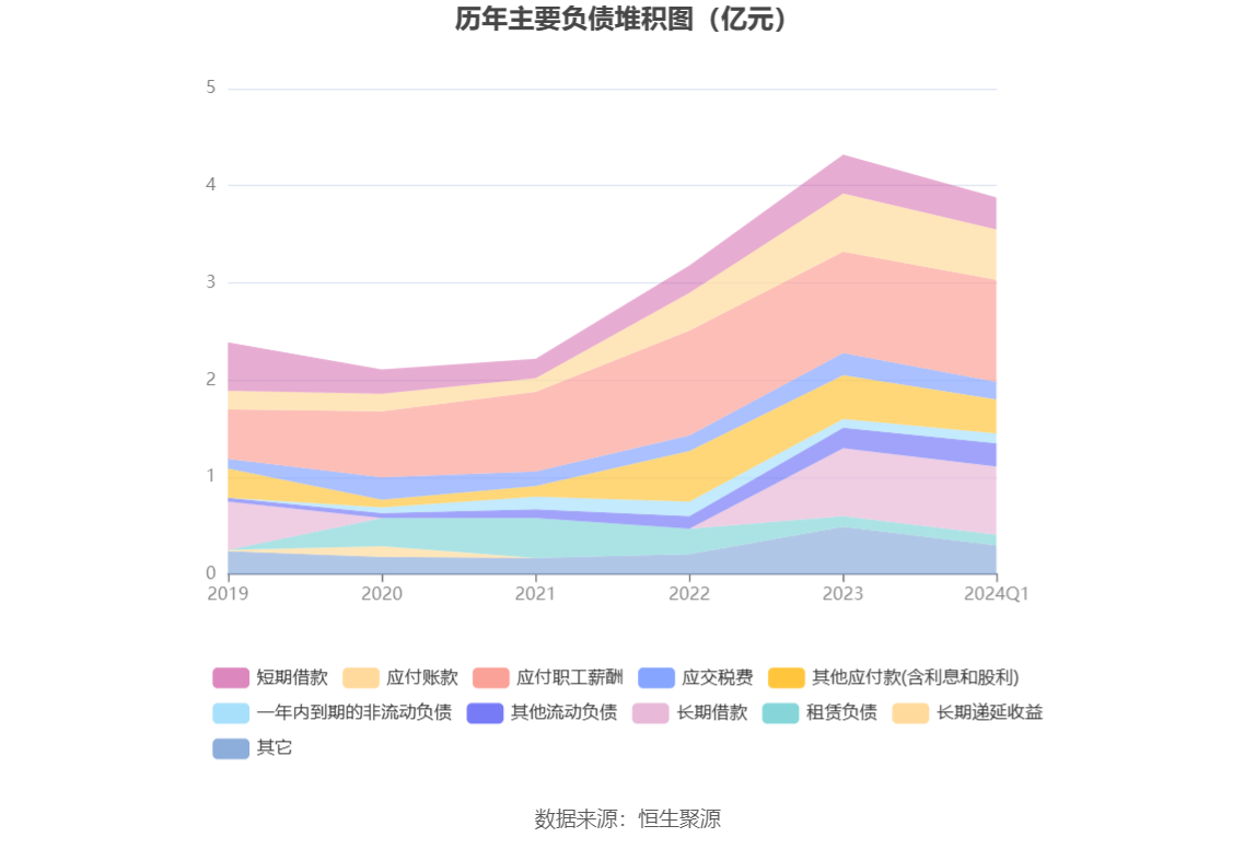 赛微微电：一季度净利润同比增长110.43%