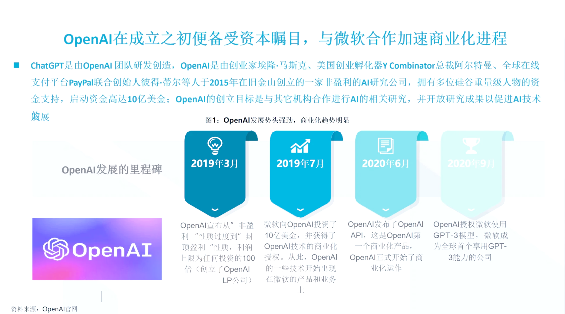 OpenAI拟30亿美元收购的公司，什么来头？