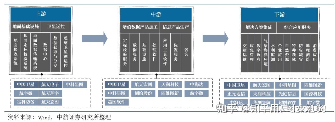 最新中国商业航天报告来了!背后这些投资机构最活跃