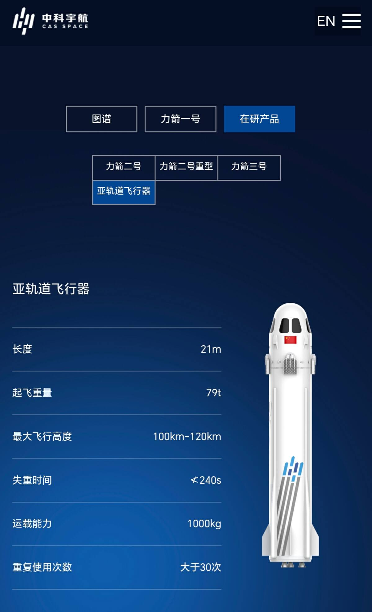 最新中国商业航天报告来了!背后这些投资机构最活跃