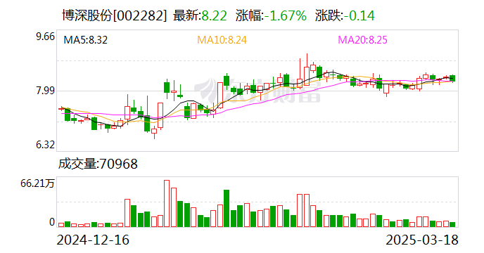 山西高速公布2024年度分配预案 拟10派2元