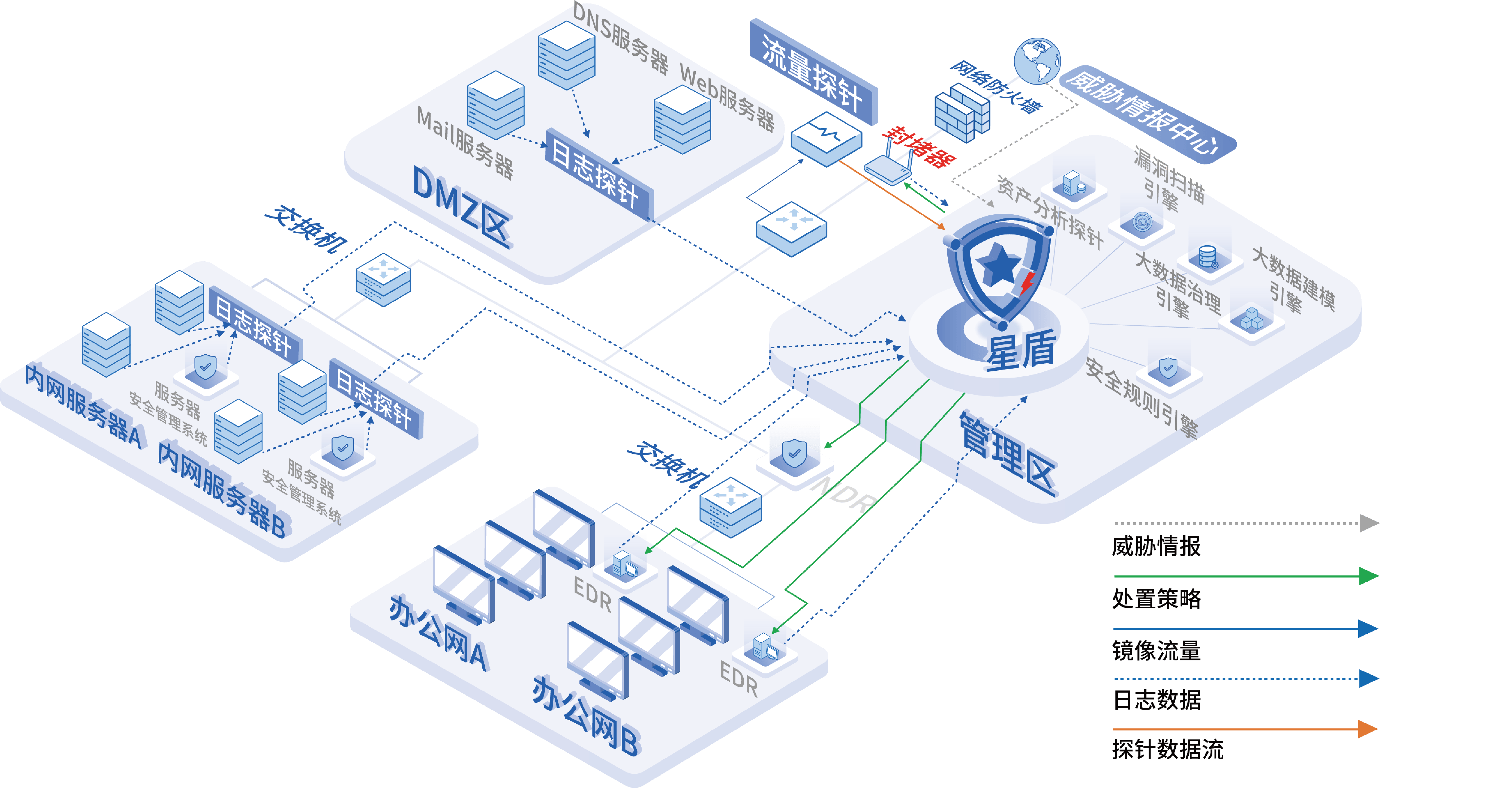 筑牢人工智能数据底座