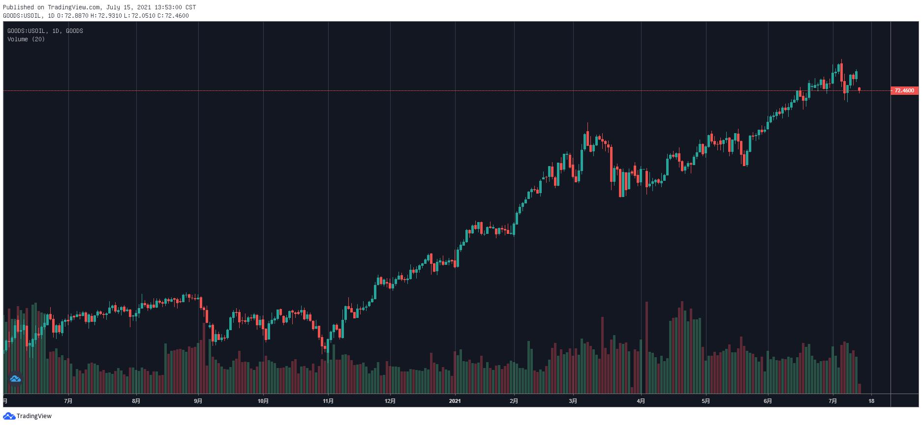 欧佩克：阿联酋非石油经济持续健康增长