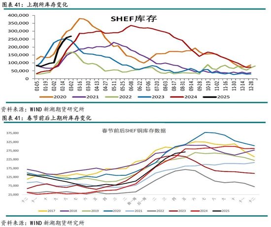 智利、加拿大和秘鲁反对美国铜进口潜在关税