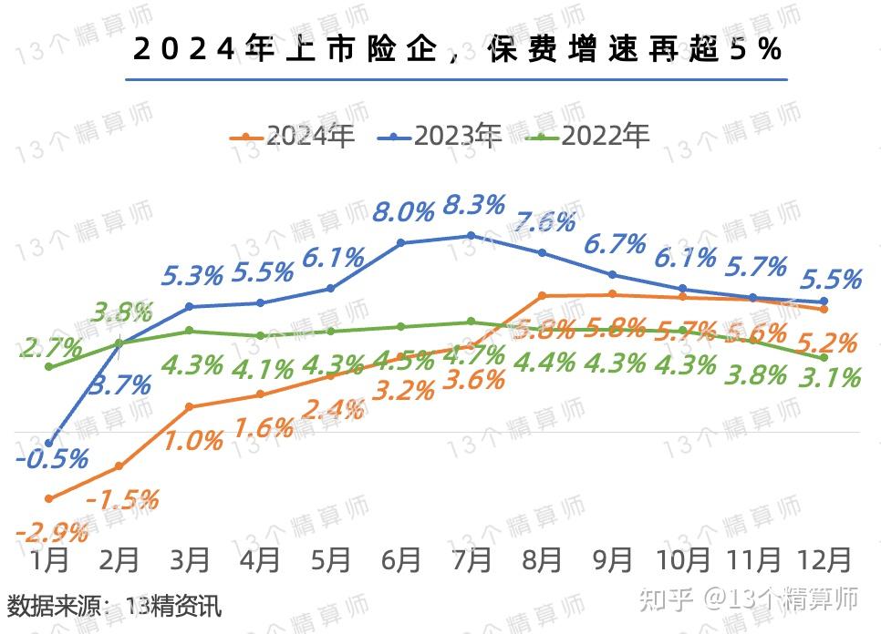 从上市险企一季报看冷暖交织:“资负”两端仍在深度调整中!