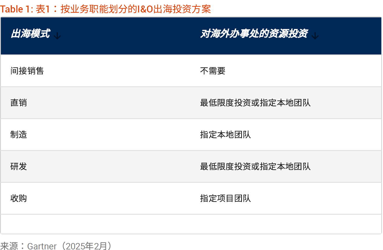 意海外投资服务公司已成为推动意经济国际化的关键力量