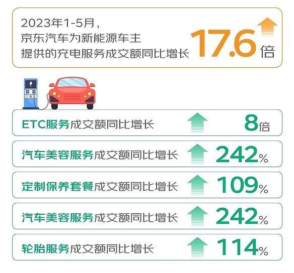 一季度车险市场观察：超六成机构车均保费低于2000元，新能源车险保费定价逐步进入稳定区间