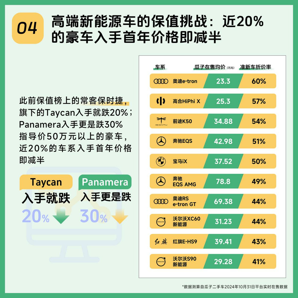 一季度车险市场观察：超六成机构车均保费低于2000元，新能源车险保费定价逐步进入稳定区间