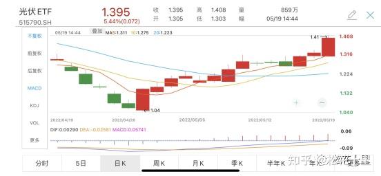 一键布局“急先锋” 创业板指数助力布局高弹性资产