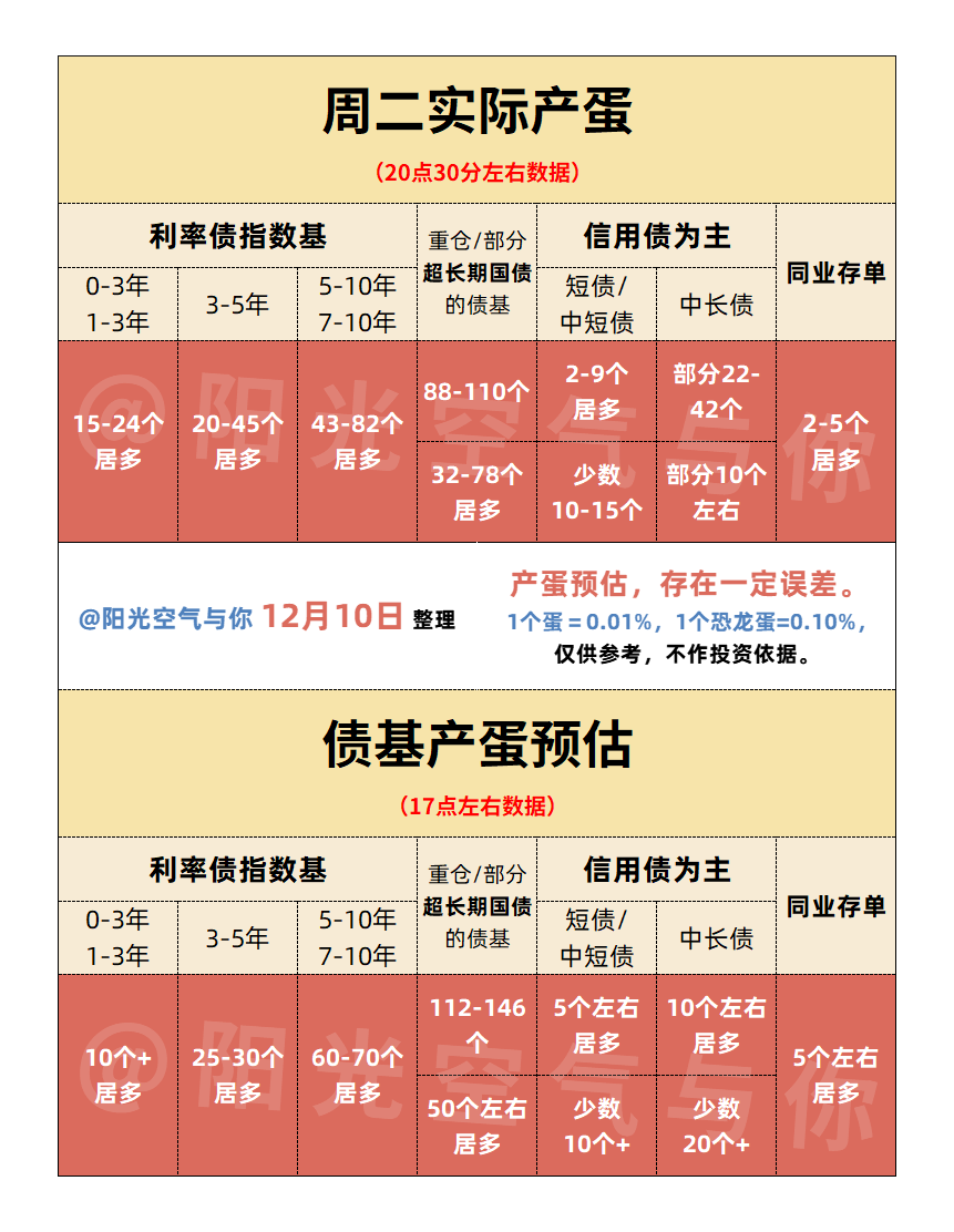 债基“回血”，“债牛”行情仍将延续？