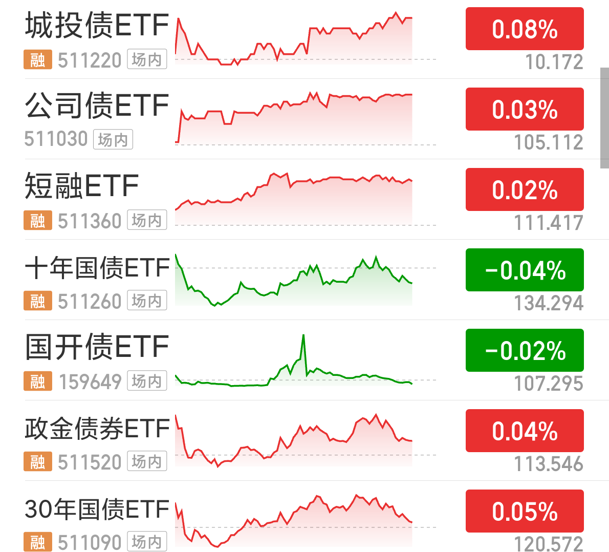 债基“回血”，“债牛”行情仍将延续？