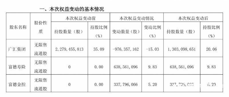 5月险资入局资本市场：主打私募基金，扎堆掀起成立潮！