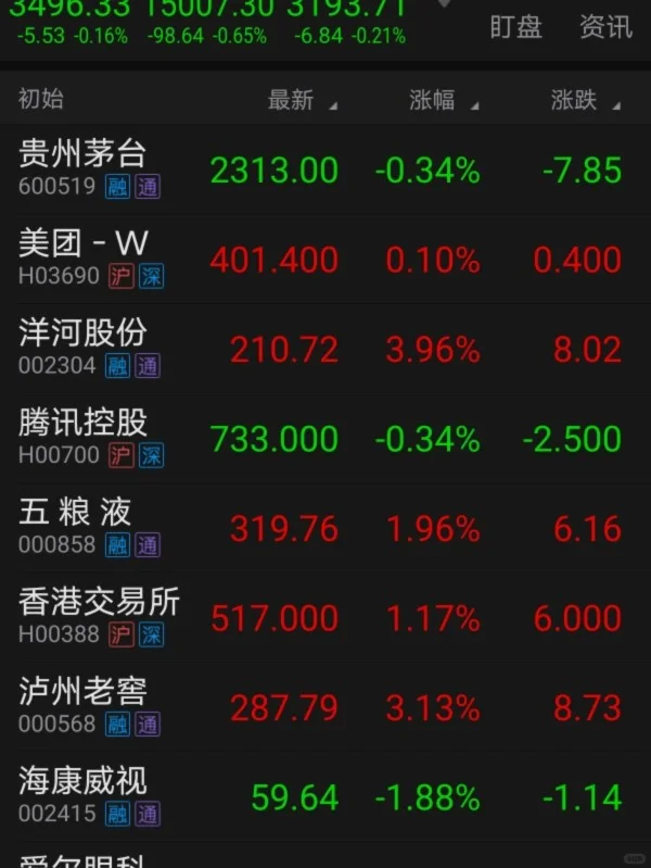 三季报出炉，易方达张坤最新研判