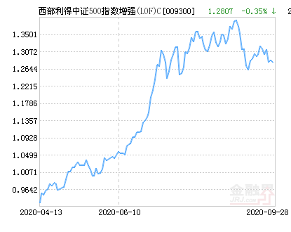 调整申购策略保护投资者权益，西部利得频发限购公告