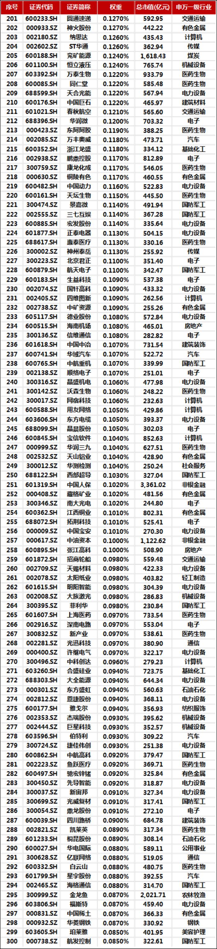 中证A500热度蔓延 场外基金发行激战正酣